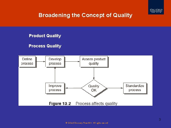 Broadening Concept of Quality Evolution ofthe Software Testing Product Quality Process Quality 3 ©