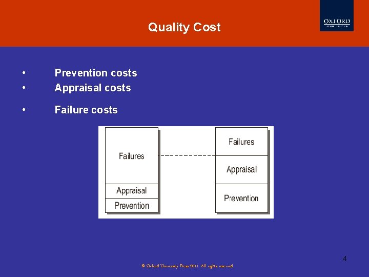 Quality Cost • • Prevention costs Appraisal costs • Failure costs 4 © Oxford