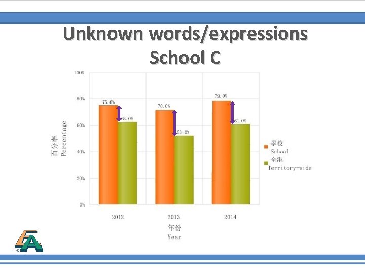 Unknown words/expressions School C 