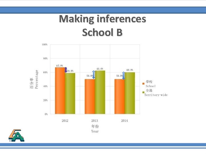Making inferences School B 