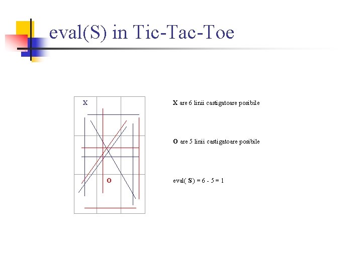 eval(S) in Tic-Tac-Toe X X are 6 linii castigatoare posibile O are 5 linii