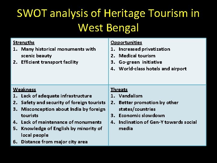 SWOT analysis of Heritage Tourism in West Bengal Strengths 1. Many historical monuments with