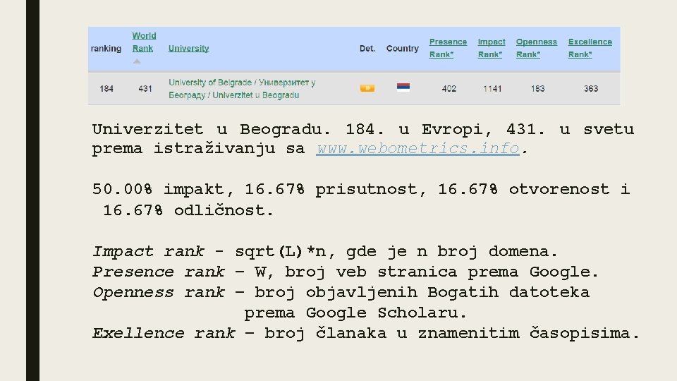 Univerzitet u Beogradu. 184. u Evropi, 431. u svetu prema istraživanju sa www. webometrics.