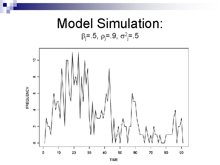 Model Simulation: j=. 5, j=. 9, 2 j=. 5 