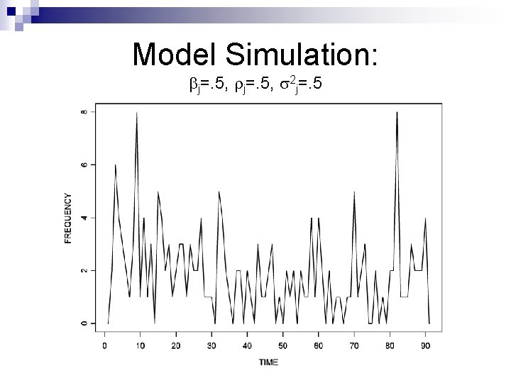 Model Simulation: j=. 5, 2 j=. 5 