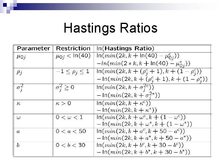 Hastings Ratios 