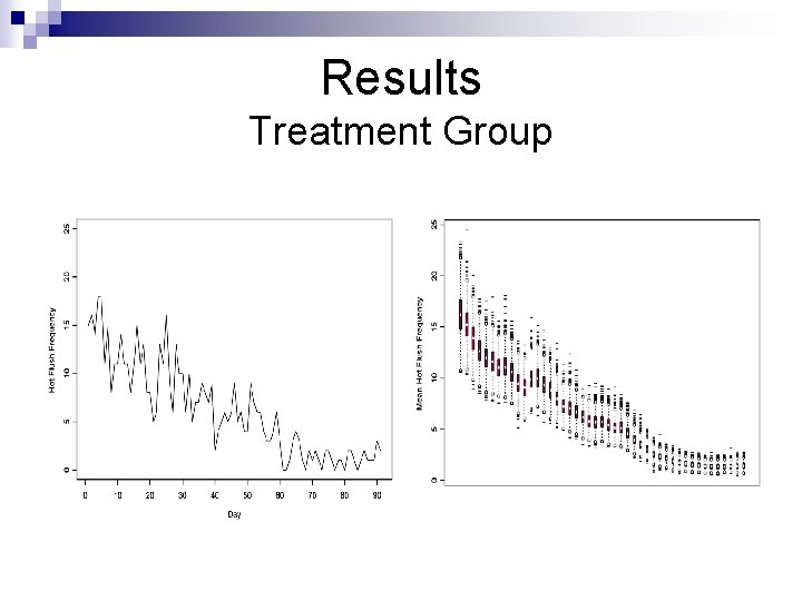 Results Treatment Group 