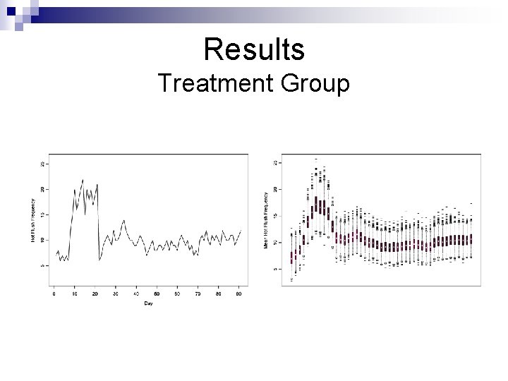 Results Treatment Group 