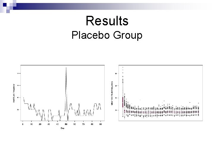 Results Placebo Group 