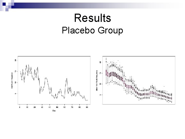 Results Placebo Group 