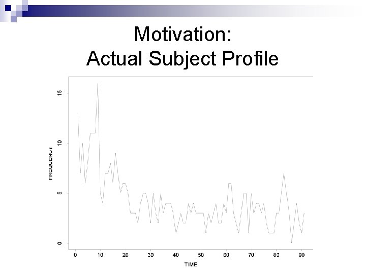 Motivation: Actual Subject Profile 