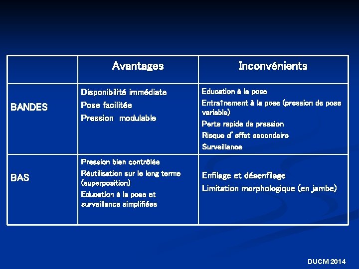 Avantages BANDES BAS Disponibilité immédiate Pose facilitée Pression modulable Pression bien contrôlée Réutilisation sur