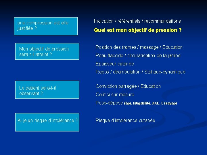 une compression est elle justifiée ? Mon objectif de pression sera-t-il atteint ? Indication