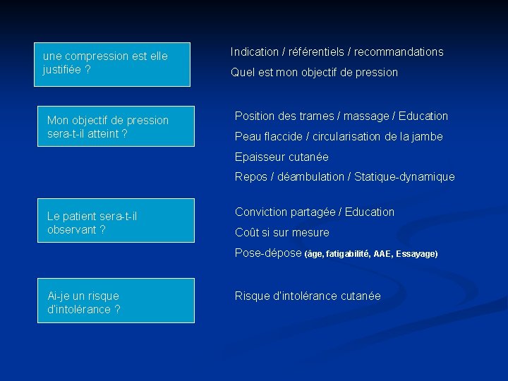 une compression est elle justifiée ? Mon objectif de pression sera-t-il atteint ? Indication