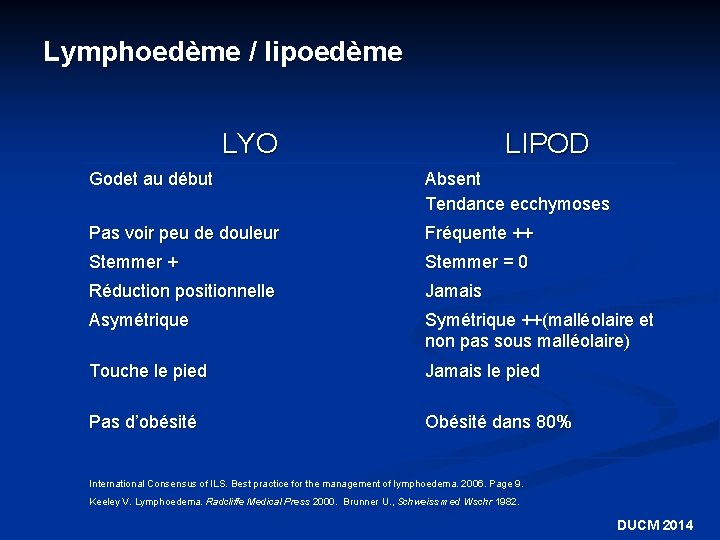 Lymphoedème / lipoedème LYO LIPOD Godet au début Absent Tendance ecchymoses Pas voir peu