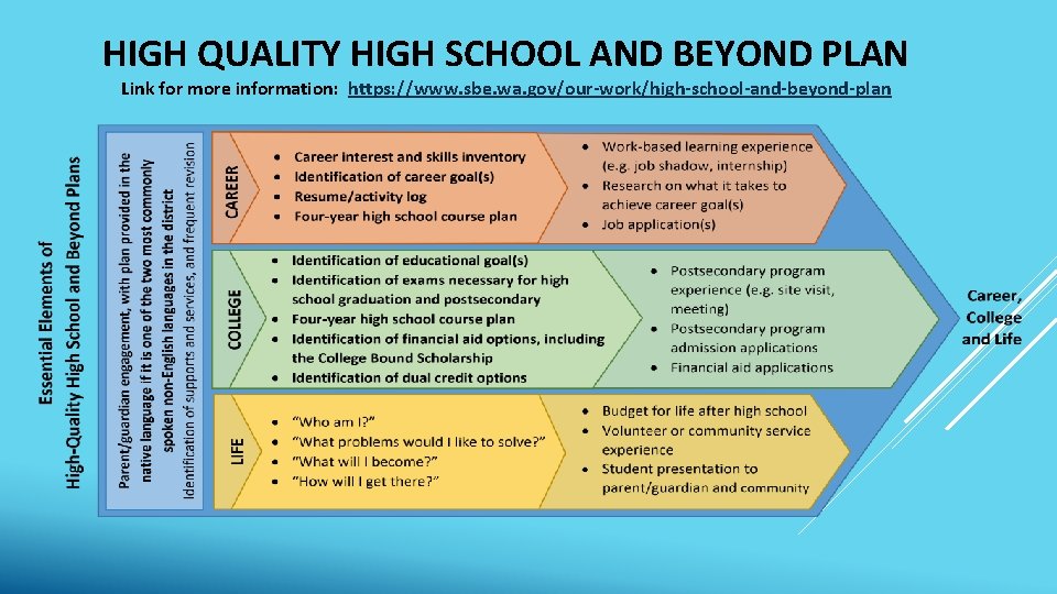 Chimacum Jr Sr High School Board Presentation February
