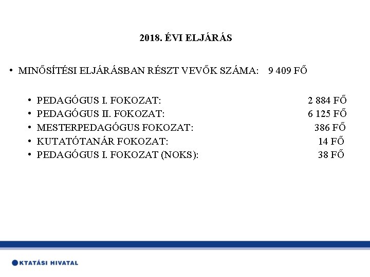 2018. ÉVI ELJÁRÁS • MINŐSÍTÉSI ELJÁRÁSBAN RÉSZT VEVŐK SZÁMA: 9 409 FŐ • •