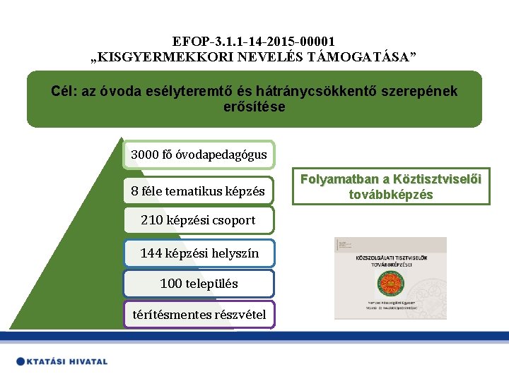 EFOP-3. 1. 1 -14 -2015 -00001 „KISGYERMEKKORI NEVELÉS TÁMOGATÁSA” Cél: az óvoda esélyteremtő és
