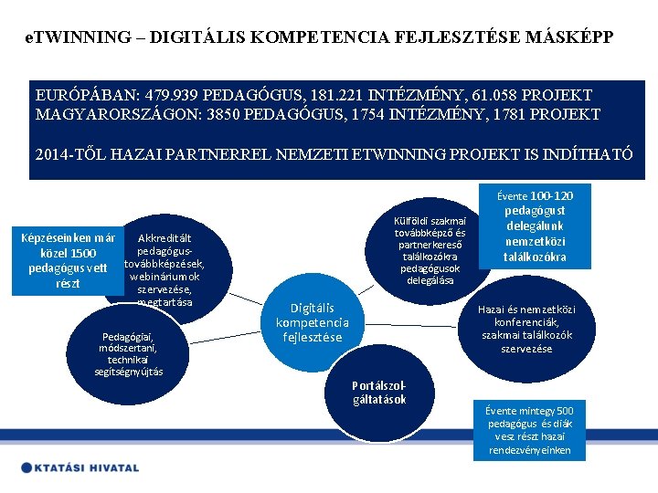 e. TWINNING – DIGITÁLIS KOMPETENCIA FEJLESZTÉSE MÁSKÉPP EURÓPÁBAN: 479. 939 PEDAGÓGUS, 181. 221 INTÉZMÉNY,