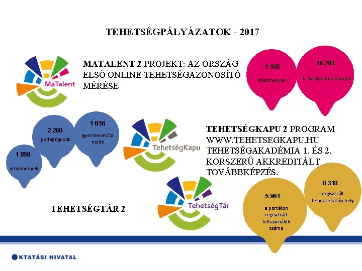 TEHETSÉGPÁLYÁZATOK - 2017 MATALENT 2 PROJEKT: AZ ORSZÁG ELSŐ ONLINE TEHETSÉGAZONOSÍTÓ MÉRÉSE 1 836