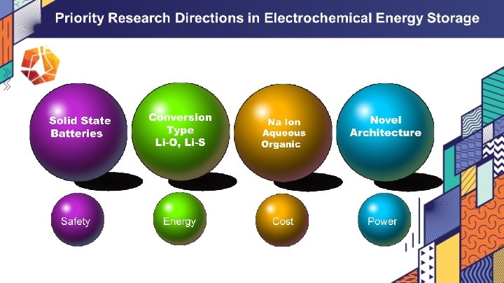 Priority Research Directions in Electrochemical Energy Storage 