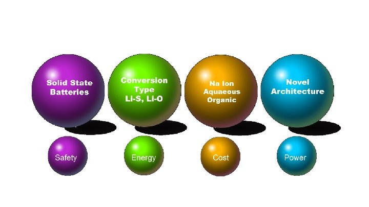 Priority Research Directions in Electrochemical Energy Storage 