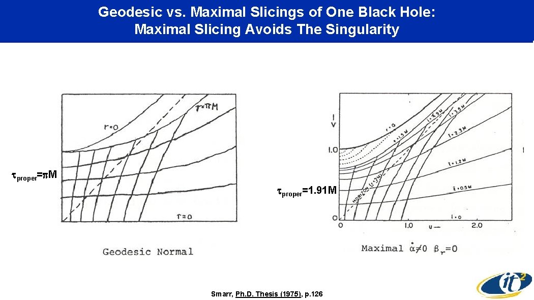 Geodesic vs. Maximal Slicings of One Black Hole: Maximal Slicing Avoids The Singularity proper=
