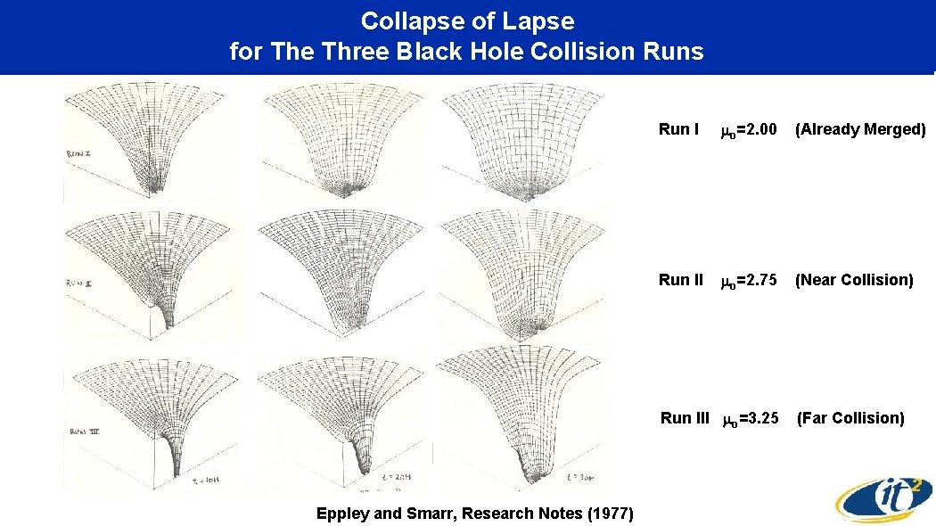 Collapse of Lapse for The Three Black Hole Collision Runs Run I o=2. 00