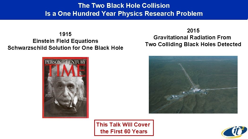 The Two Black Hole Collision Is a One Hundred Year Physics Research Problem 1915