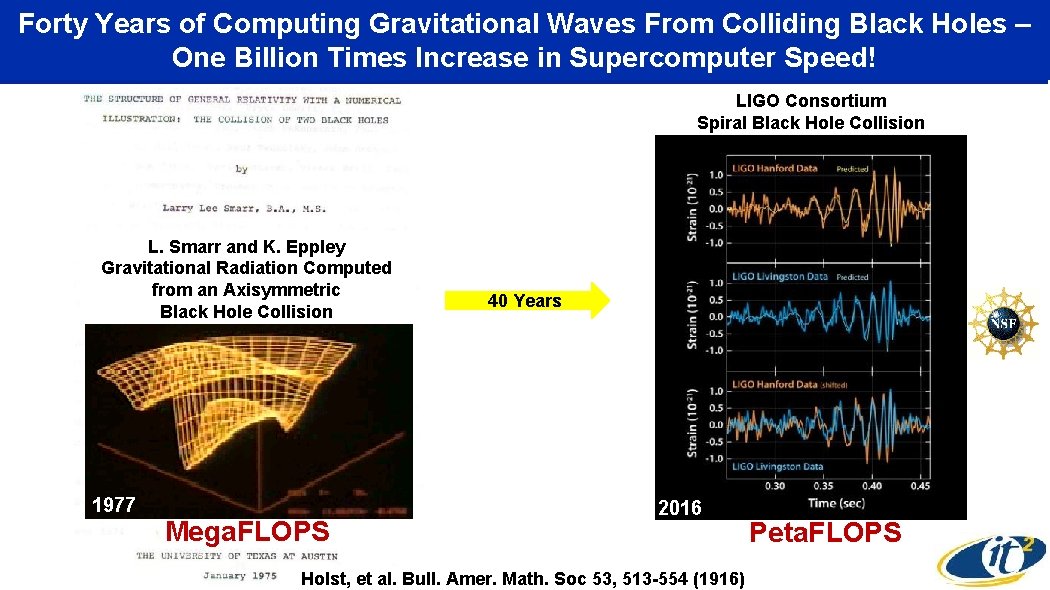 Forty Years of Computing Gravitational Waves From Colliding Black Holes – One Billion Times