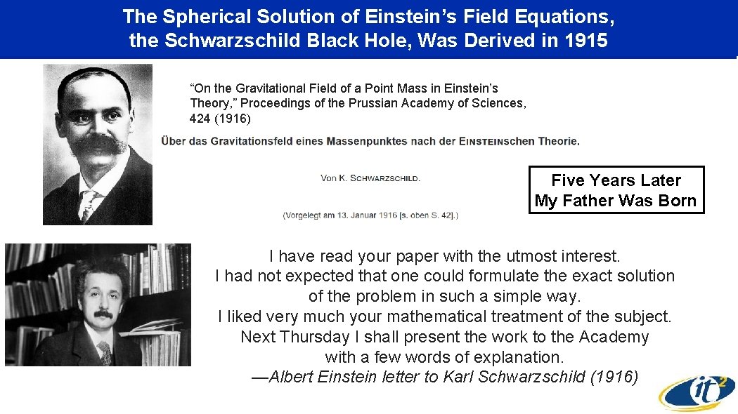 The Spherical Solution of Einstein’s Field Equations, the Schwarzschild Black Hole, Was Derived in
