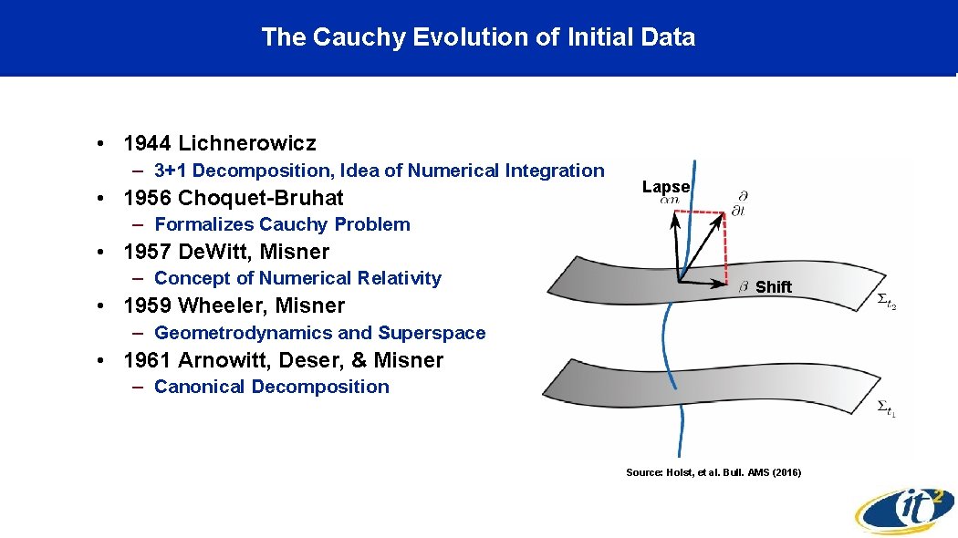 The Cauchy Evolution of Initial Data • 1944 Lichnerowicz – 3+1 Decomposition, Idea of