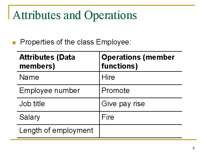 Attributes and Operations n Properties of the class Employee: Attributes (Data members) Name Operations
