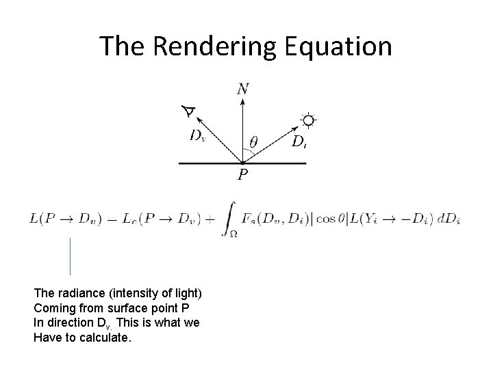 The Rendering Equation The radiance (intensity of light) Coming from surface point P In