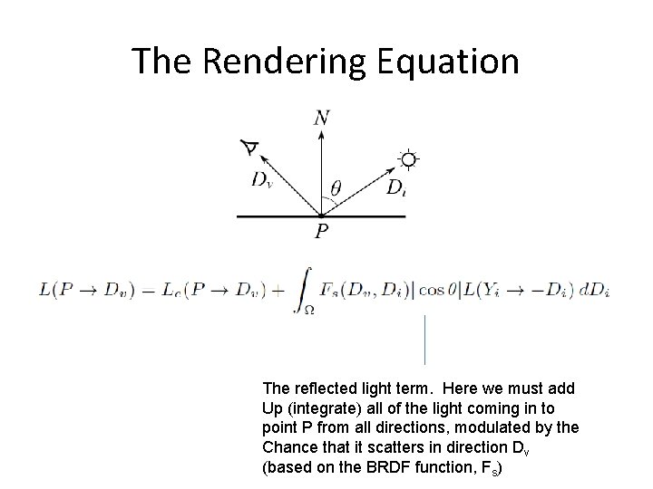 The Rendering Equation The reflected light term. Here we must add Up (integrate) all