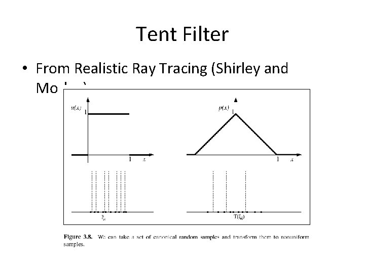 Tent Filter • From Realistic Ray Tracing (Shirley and Morley) 