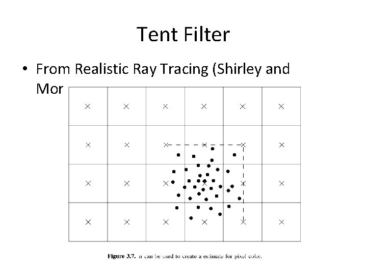 Tent Filter • From Realistic Ray Tracing (Shirley and Morley) 