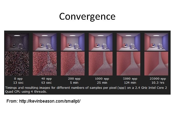 Convergence From: http: //kevinbeason. com/smallpt/ 