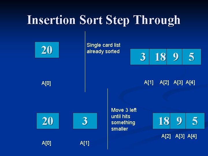 Insertion Sort Step Through 20 Single card list already sorted A[1] A[0] 20 3