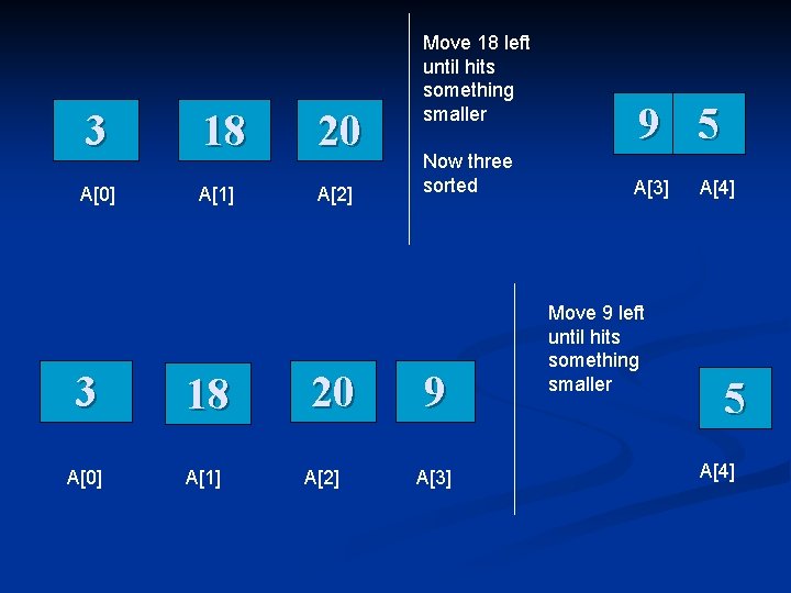 3 18 20 A[0] A[1] A[2] 3 18 A[0] A[1] 20 A[2] Move 18