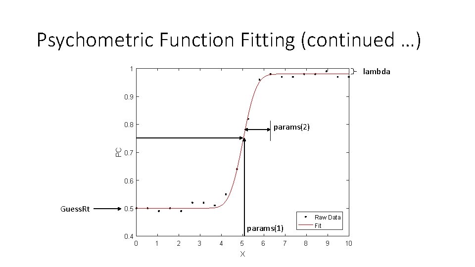 Psychometric Function Fitting (continued …) 1 lambda 0. 9 PC 0. 8 params(2) 0.