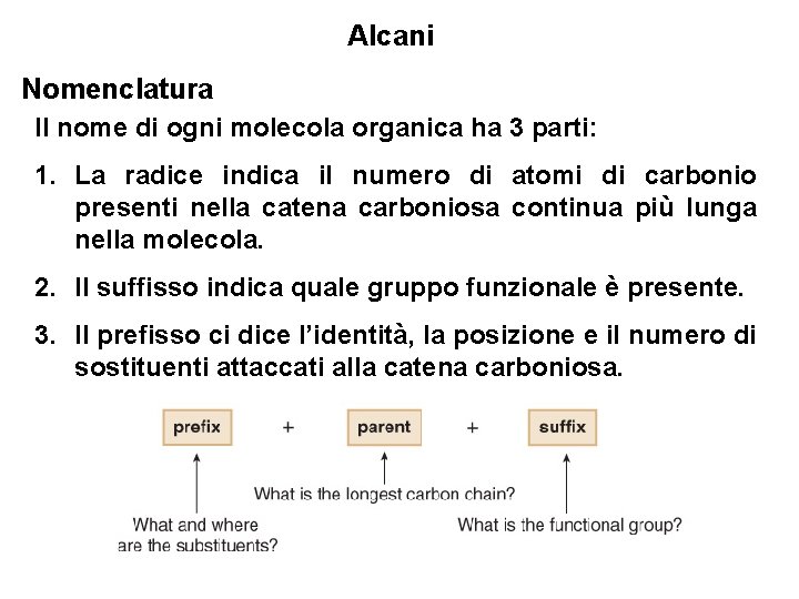 Alcani Nomenclatura Il nome di ogni molecola organica ha 3 parti: 1. La radice