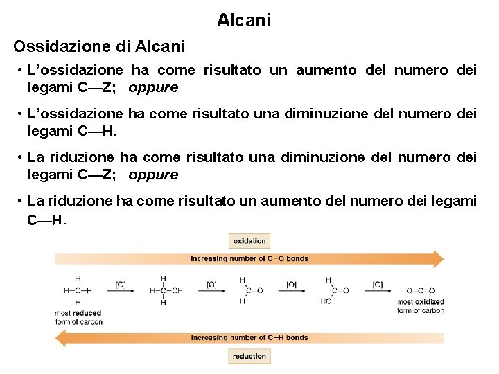 Alcani Ossidazione di Alcani • L’ossidazione ha come risultato un aumento del numero dei