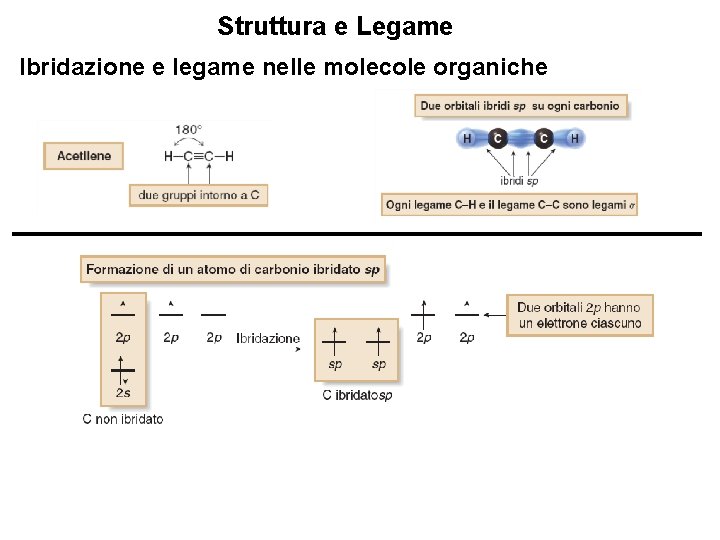 Struttura e Legame Ibridazione e legame nelle molecole organiche 