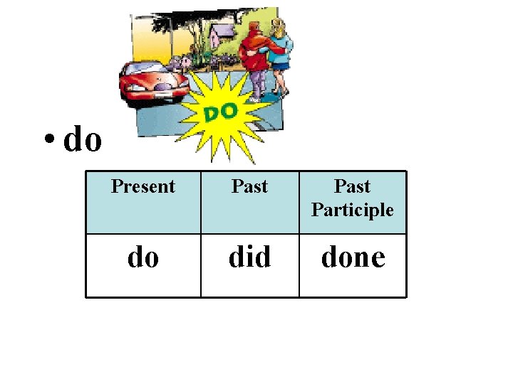  • do Present Past Participle do did done 