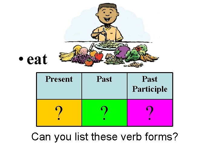 • eat Present Past Participle ? ? ? Can you list these verb