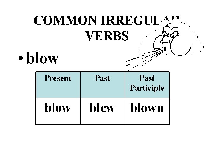 COMMON IRREGULAR VERBS • blow Present Past Participle blow blew blown 