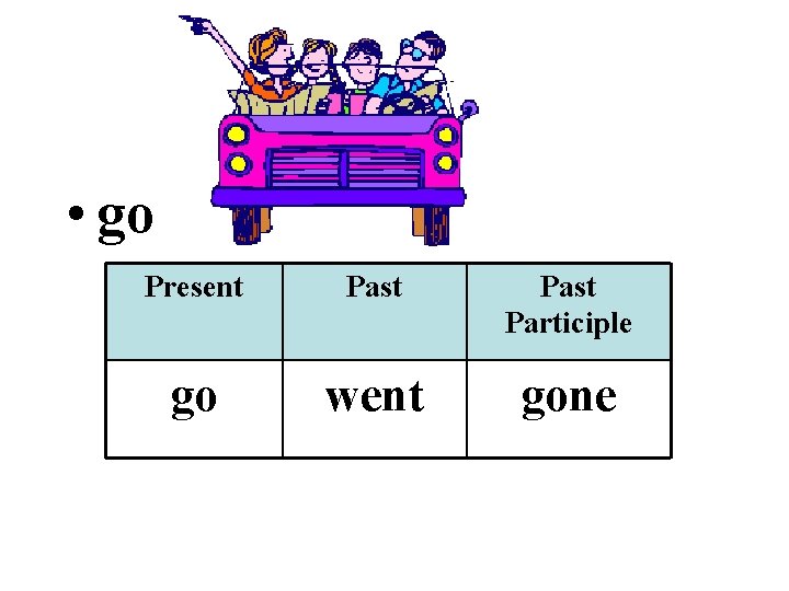  • go Present Past Participle go went gone 