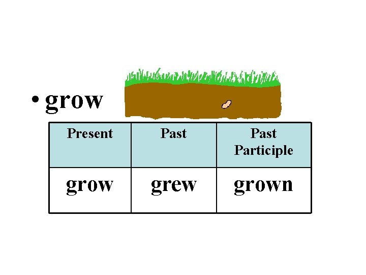  • grow Present Past Participle grow grew grown 