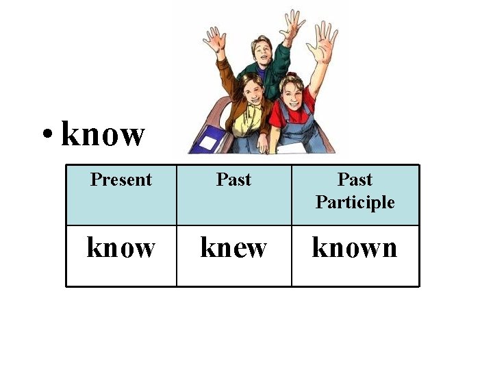  • know Present Past Participle know knew known 